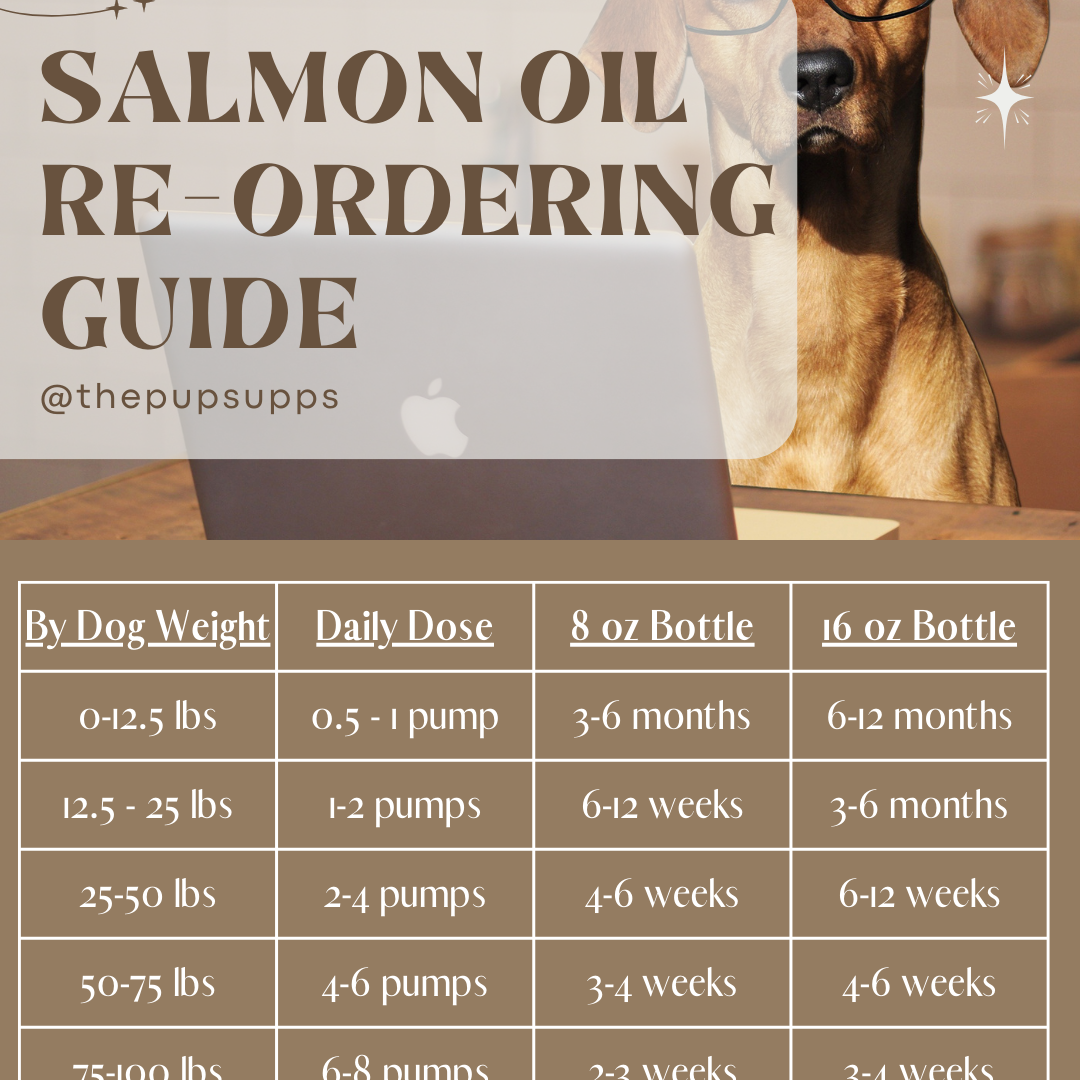 Salmon Oil - Core Omega - PupSupps Co