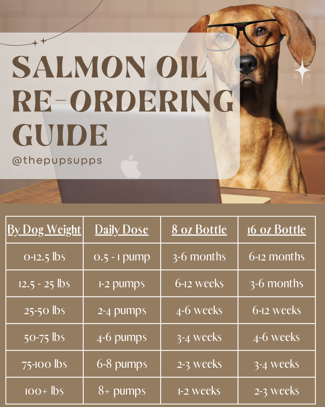 Salmon Oil - Core Omega - PupSupps Co