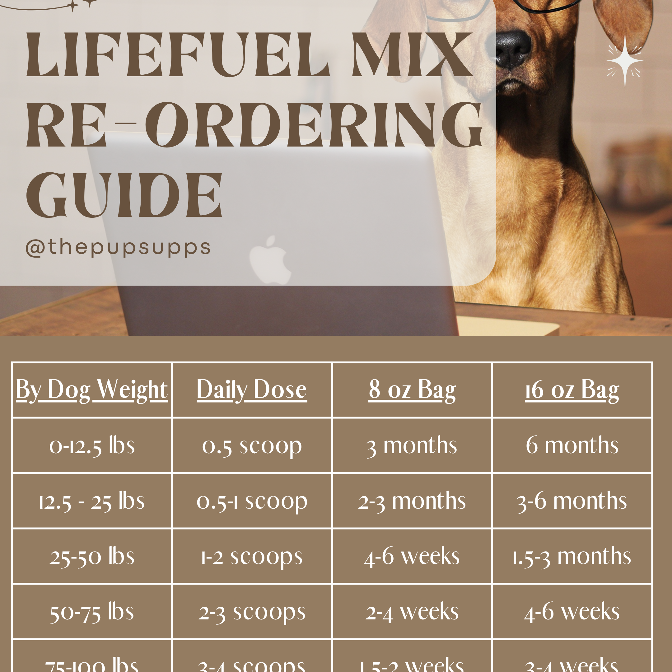 PupSupps LifeFuel Mix - PupSupps Co