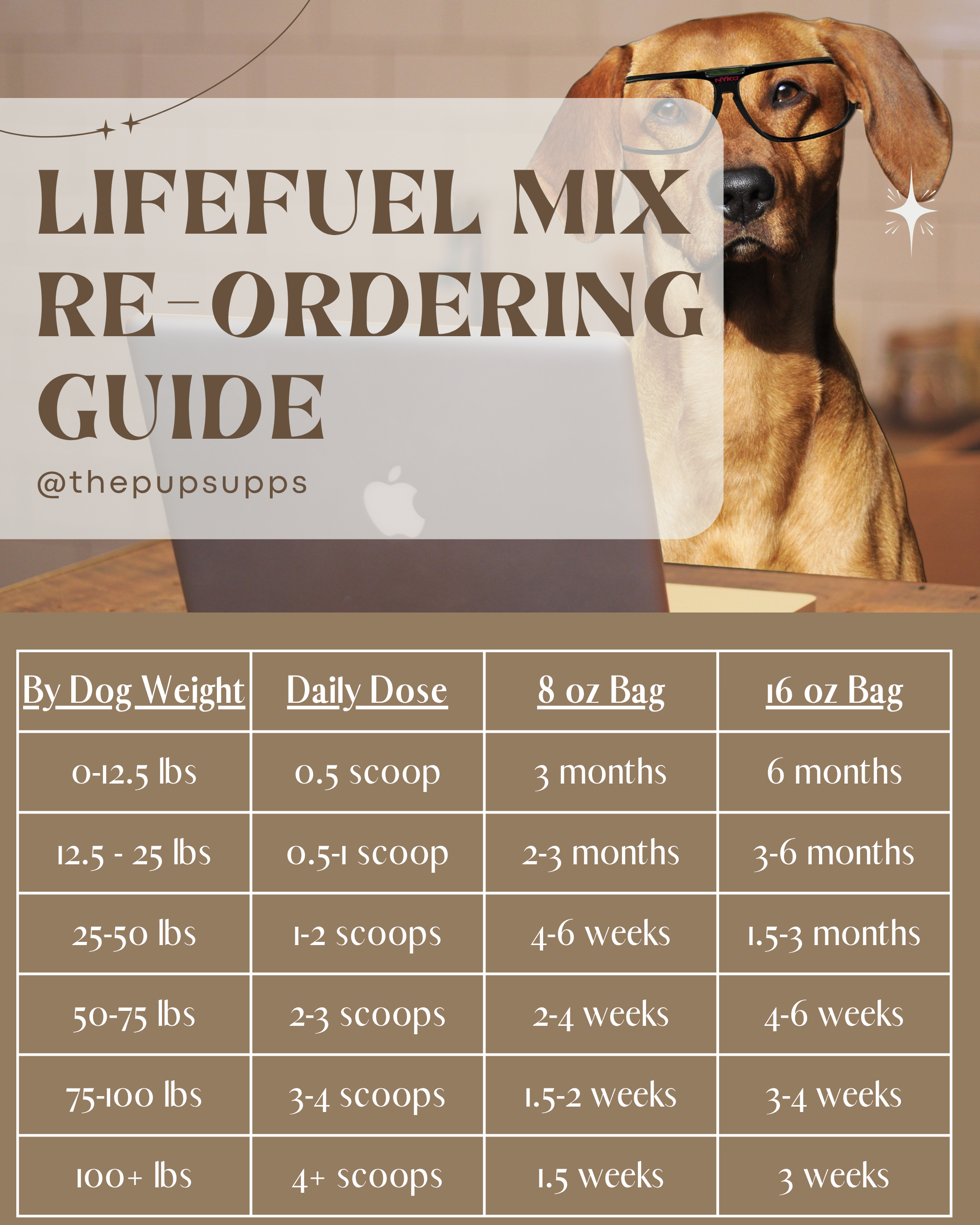 PupSupps LifeFuel Mix - PupSupps Co